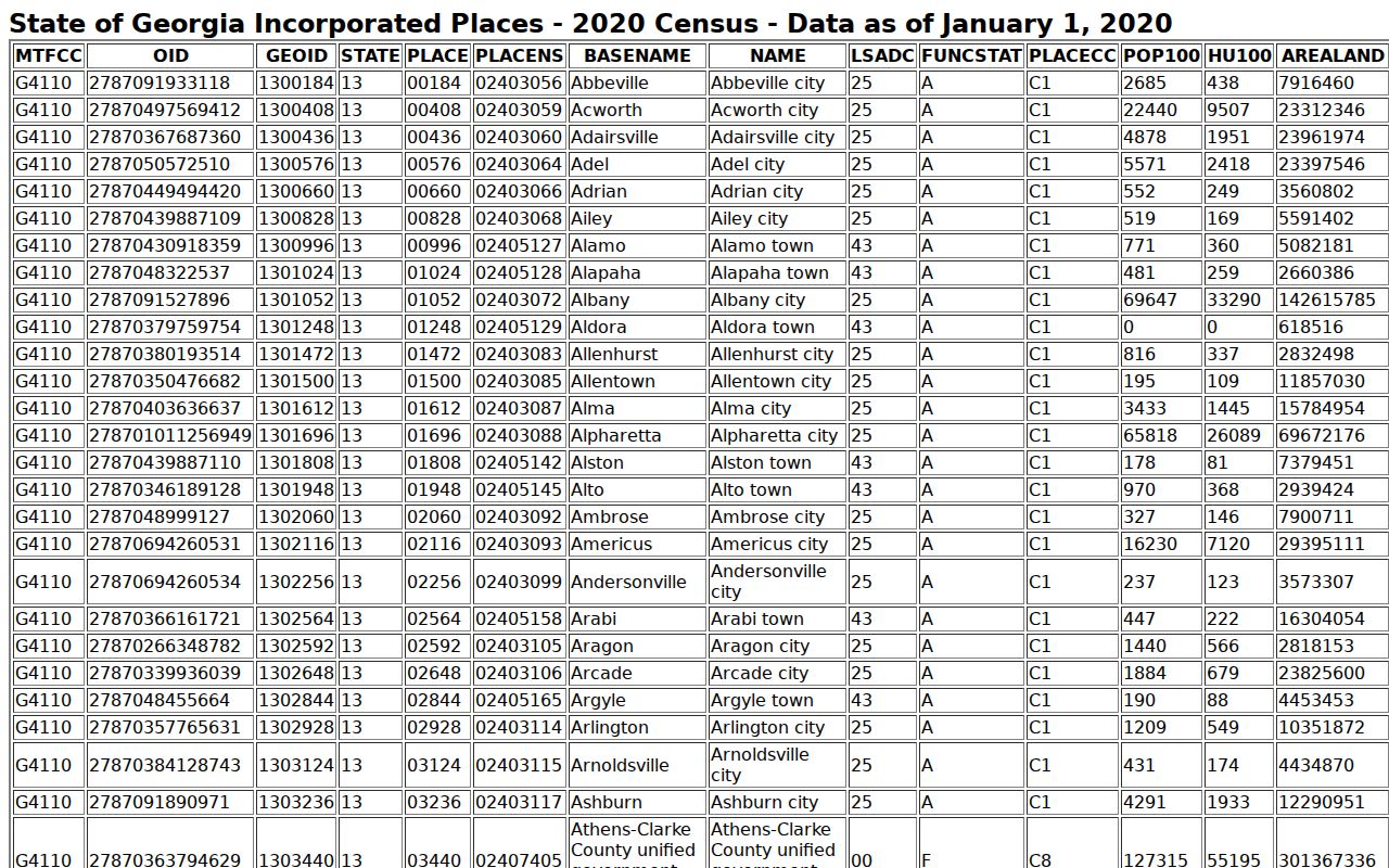 Glenwood court docket Census population source